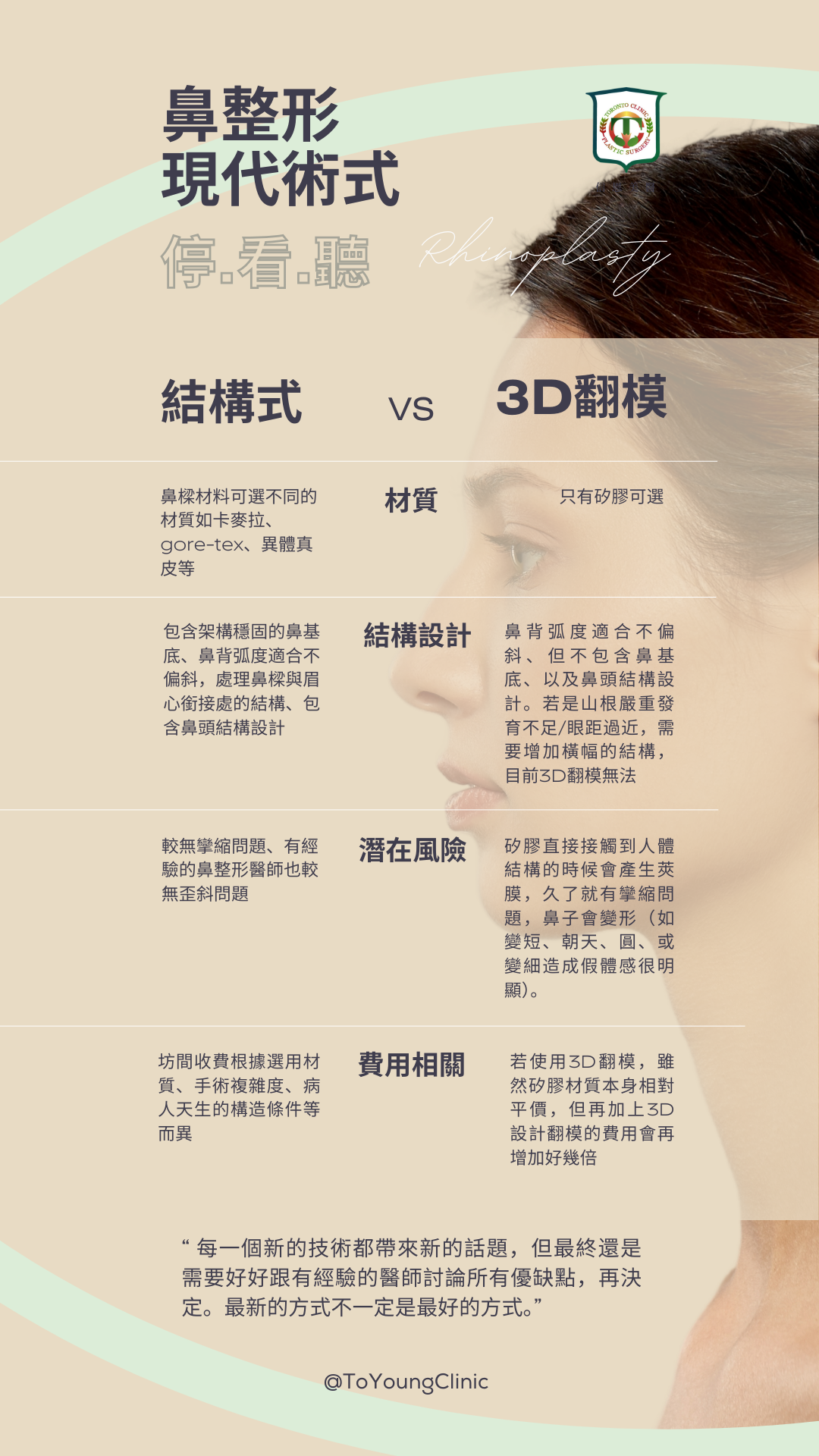 3D翻模 vs. 結構式鼻整形 大公開！